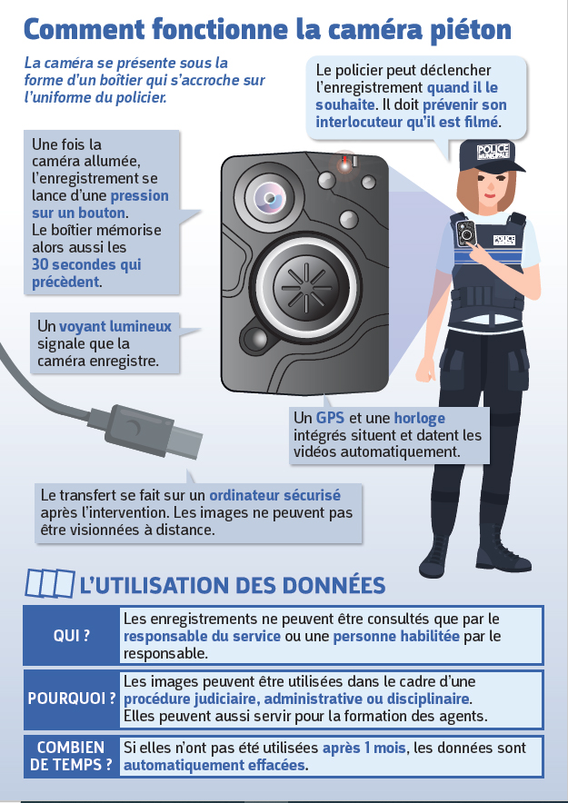 Fonctionnement de la caméra piéton