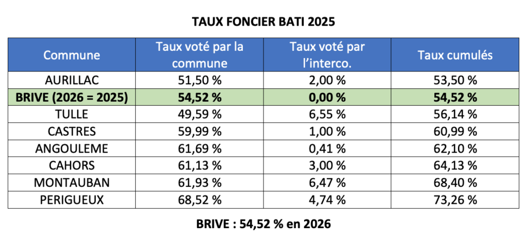 Tableau Tribune majo BM397